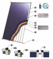 ᐉ Солнечная панель Sunsystem PK Select CL абсорберная 2,7 м.кв. горизонтальная ✔️ фото | ⏩ Progreem.by