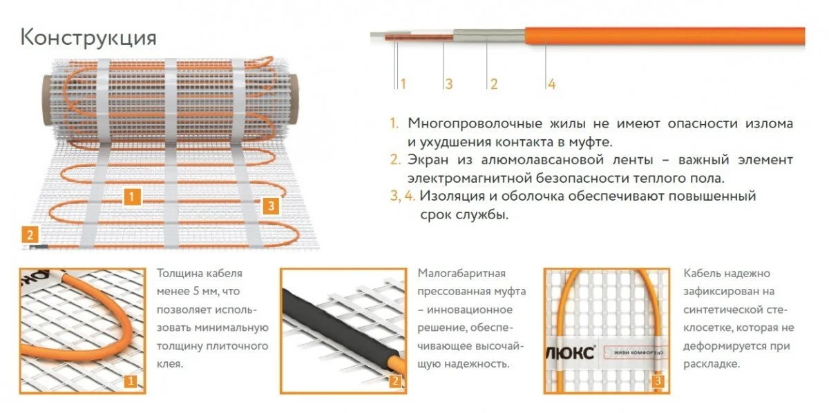 ᐉ Нагревательный мат Теплолюкс Tropix МНН 160 Вт/1,0 кв.м 2206223 ✅ фото | Теплолюкс ⭐ Progreem.by