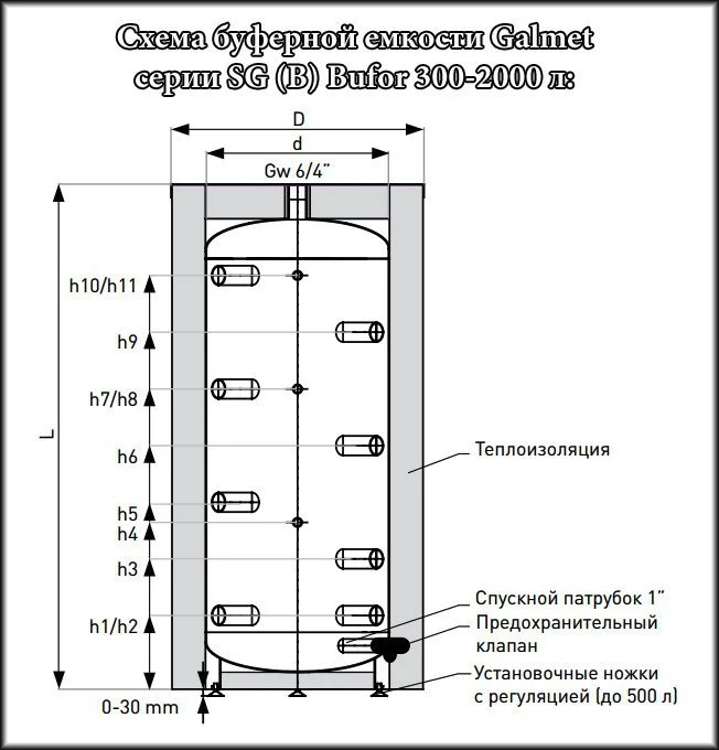 ᐉ Буферная емкость Galmet BUFOR SG(B) 1000 Skay FL [883 л] 70-100600 ✅ фото | Galmet ⭐ Progreem.by