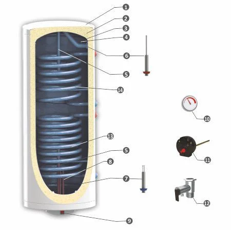ᐉ Комбинированный бойлер Sunsystem BB S2 [200 л] ✔️ фото | ⏩ Progreem.by
