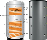 Буферная емкость Meibes SPSX-2G 1500