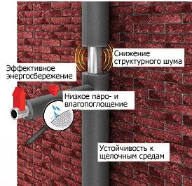 ᐉ Теплоизоляция для труб Energoflex Super 160/9-2 толщина изоляции 9 мм EFXT160092SU ✅ фото | Energoflex ⭐ Progreem.by