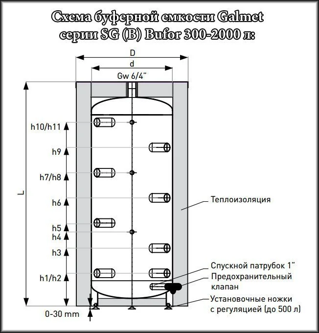 ᐉ Буферная емкость Galmet BUFOR SG(B) 720 Skay FL [728 л] 70-800600 ✅ фото | Galmet ⭐ Progreem.by