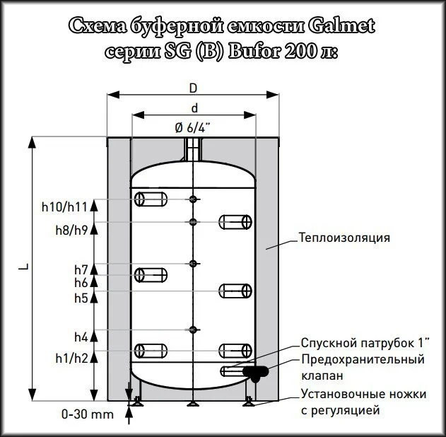 ᐉ Буферная емкость Galmet BUFOR SG(B) 200 Skay FL [223 л] 70-200000 ✅ фото | Galmet ⭐ Progreem.by