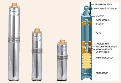 Принцип работы центробежного насоса