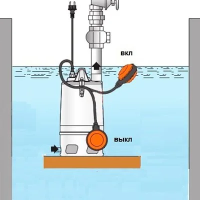схема работы фекального насоса