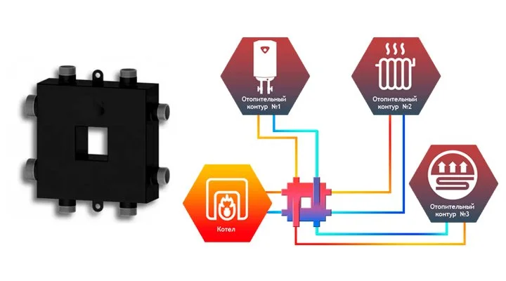 гидрострелка, схема 2