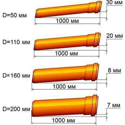 Уклон труб для канализации