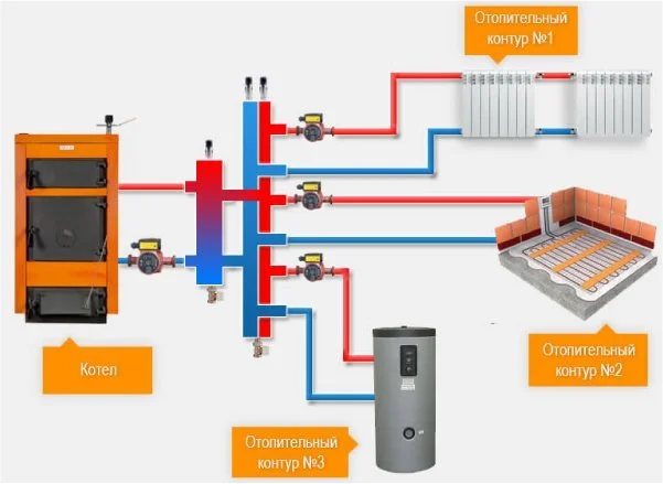 boiler gidr razdelitel.jpg