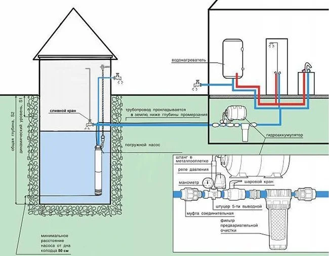 Схема подключения гидробачка