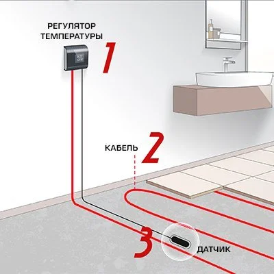 Подключение электрического пола