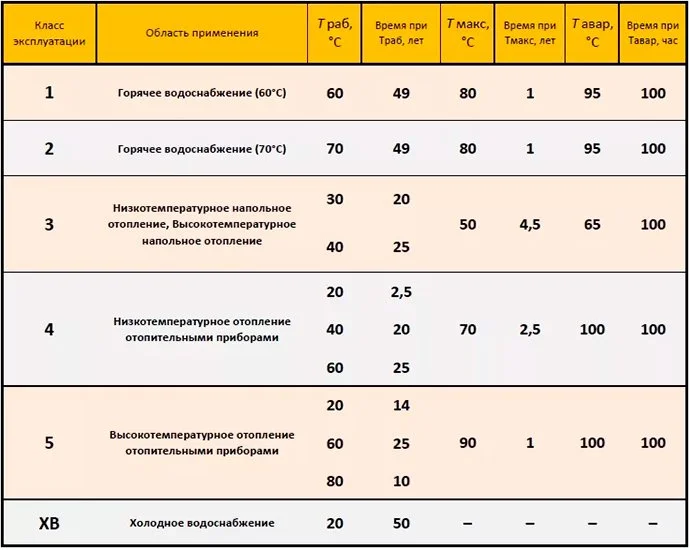 Таблица эксплуатационных характеристик