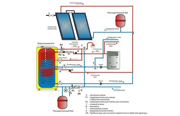Нагрев воды от двух независимых источников тепла