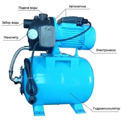 Устройство насосной станции