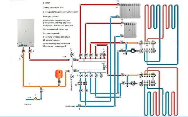 Схема подключения нескольких контуров