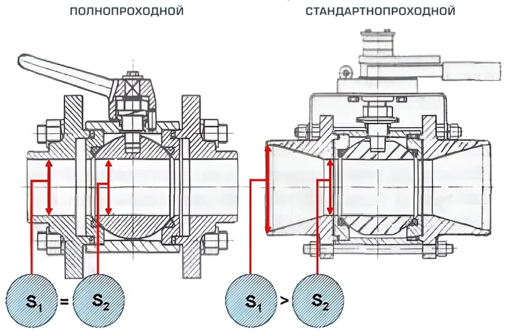 Шаровые краны полнопроходные и неполнопроходные