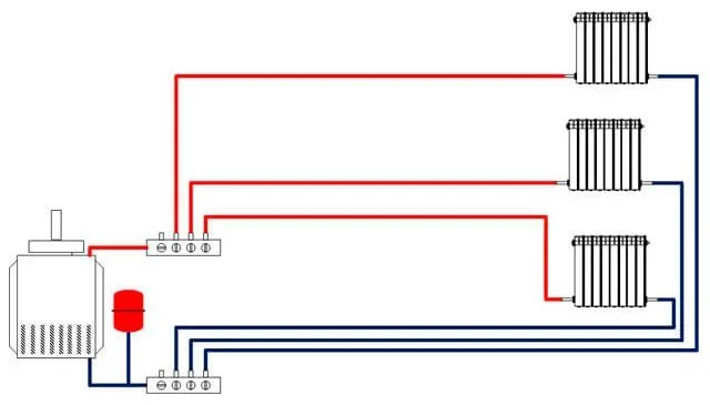 Схема коллекторного отопления Схема коллекторного отопления