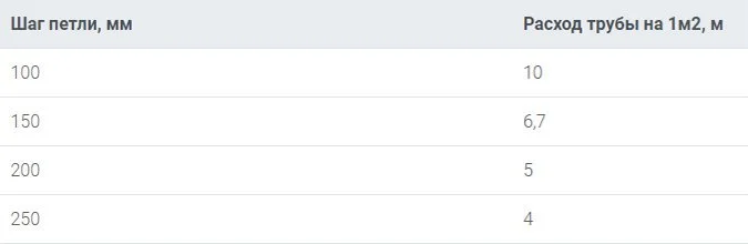 Таблица расчета трубы