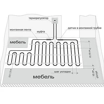 Укладка электрического теплого пола в соответствии со схемой