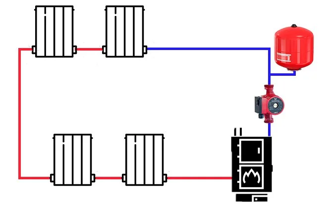 Закрытая система отопления
