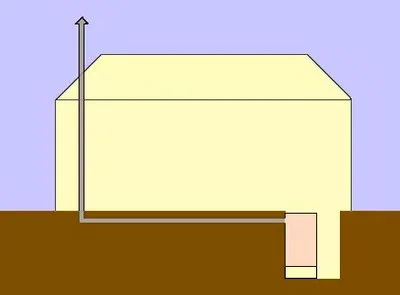 Отопление от продуктов сгорания