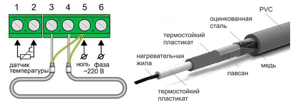 Подключение одножильного греющего провода Подключение одножильного греющего провода