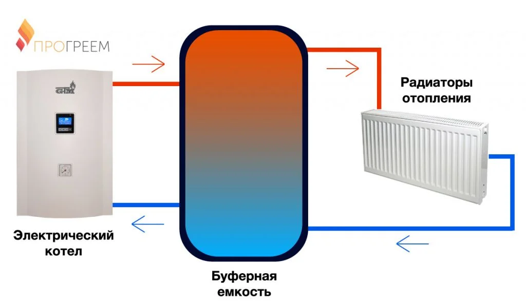 схема обвязки электрического котла.jpg схема обвязки электрического котла.jpg
