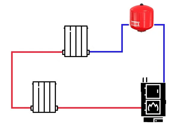 Открытая система отопления