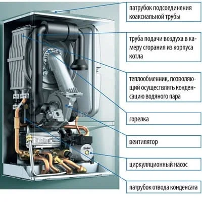 Внутреннее устройство конденсационного газового котла