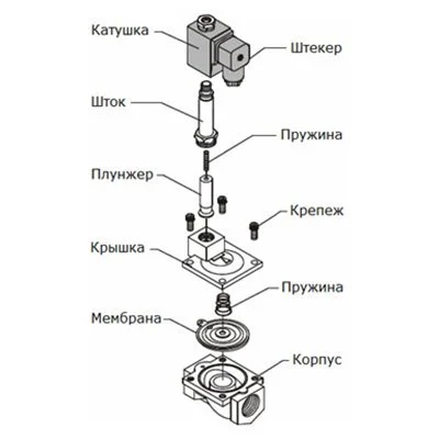 Конструкция соленоида