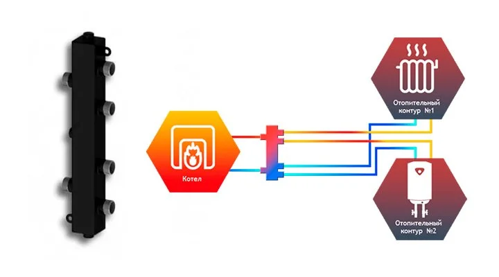 Гидрострелка, схема 1
