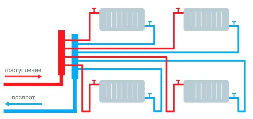 Простая коллекторная разводка