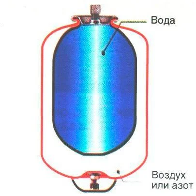 схема расширительного бака с мембраной