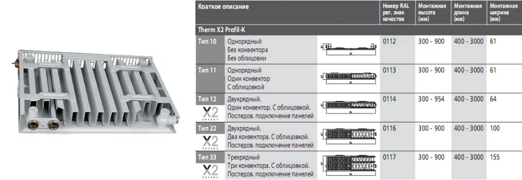 Основные типы стальных панельных радиаторов отопления с кратким описанием