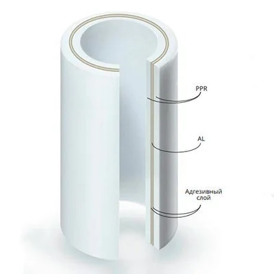 Армированная труба из полипропилена