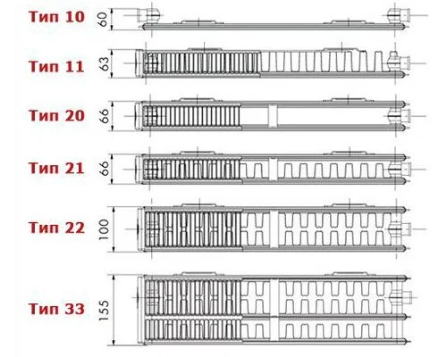 Глубина батарей отопления