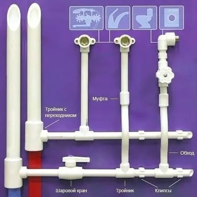 Полипропиленовые трубы и фитинги на Progreem.by