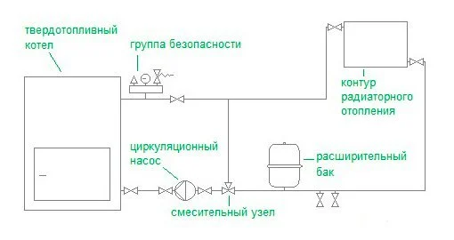 схема подключения твердотопливного котла схема подключения твердотопливного котла