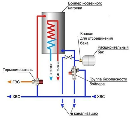 Стандартная схема обвязки