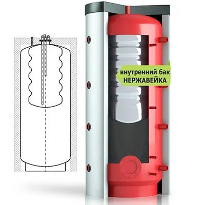 Буферная емкость Бак в баке