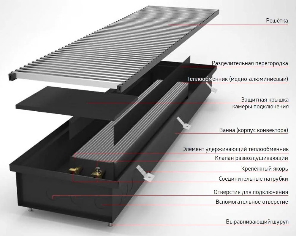Конструкция внутрипольного конвектора отопления