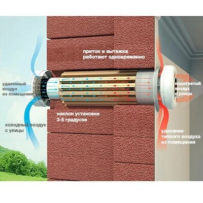 Схема работы рекуператора
