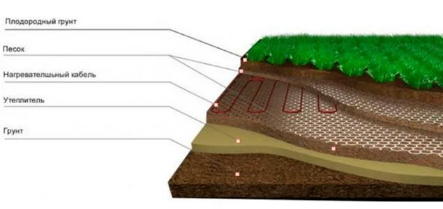 Нагревательный кабель
