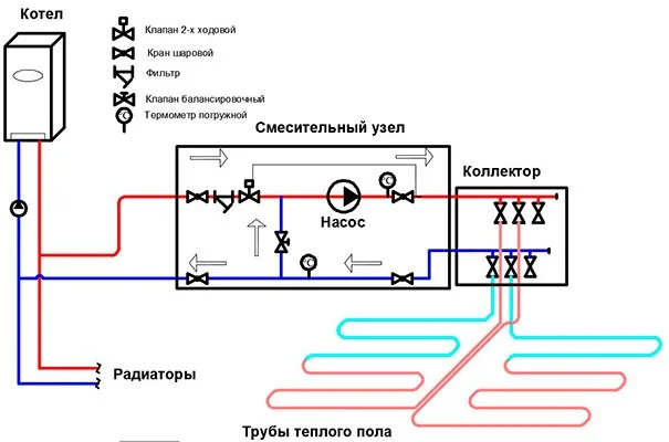 Схема подключения теплого пола с гребенкой