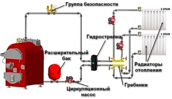 схема обвязки котла на твердом топливе и гидрострелки схема обвязки котла на твердом топливе и гидрострелки