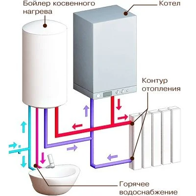 Одноконтурный котел схема подключения