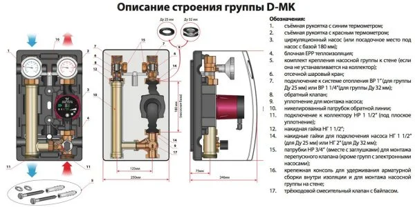 ᐉ Насосная группа Meibes серия Design группа D-MK 1 без насоса ✔️ фото | ⏩ Progreem.by
