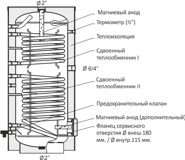ᐉ Бойлер косвенного нагрева Galmet SOL PARTNER SGW(S)B 300 Skay FL [300 л] ✔️ фото | ⏩ Progreem.by