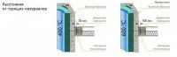 Керамический дымоход Schiedel UNI (Rondo plus) d 140 - 5 м.п. тройник 45° ᐉ Керамический дымоход Schiedel UNI (Rondo plus) d 140 - 5 м.п. тройник 45° ✔️ фото | ⏩ Progreem.by