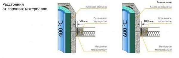ᐉ Керамический дымоход Schiedel UNI (Rondo plus) d 140 - 5 м.п. тройник 45° ✔️ фото | ⏩ Progreem.by